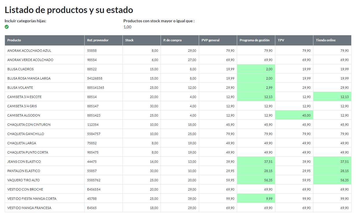Listado de productos y su estado: Informe