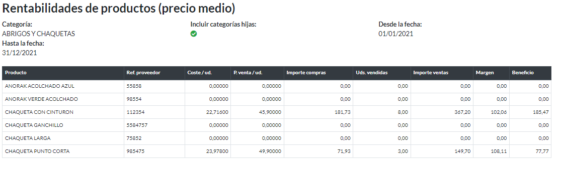 Rentabilidades de producto: Informe