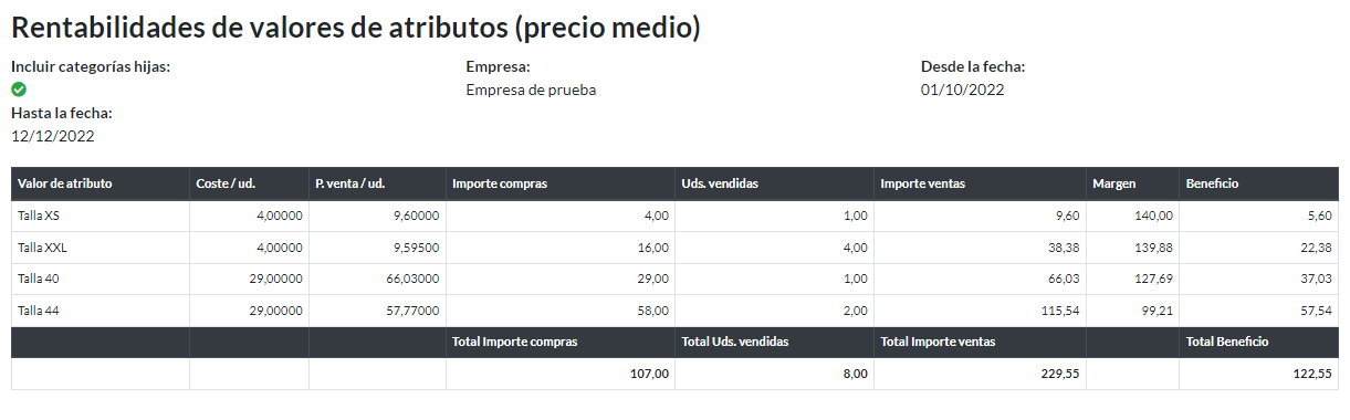 Rentabilidades de valores de atributos: Informe
