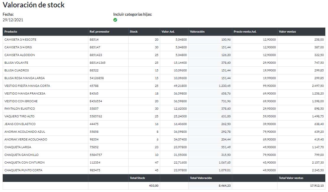 Valoración de stock: Informe
