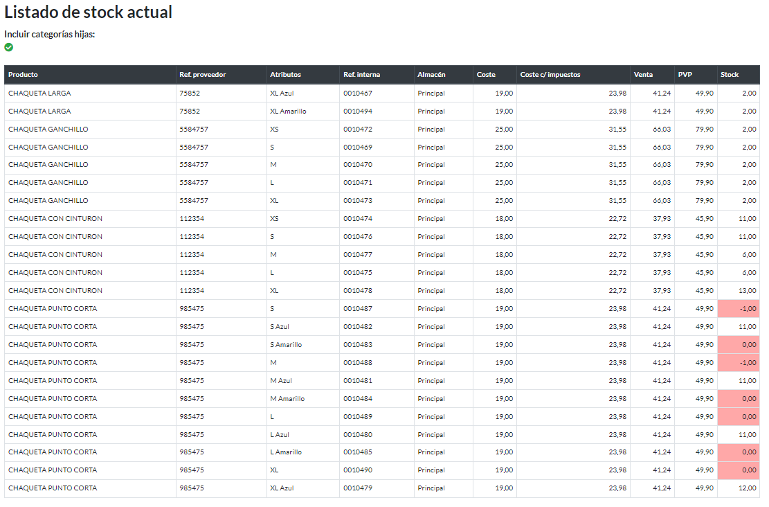 Listado de stock actual: Informe