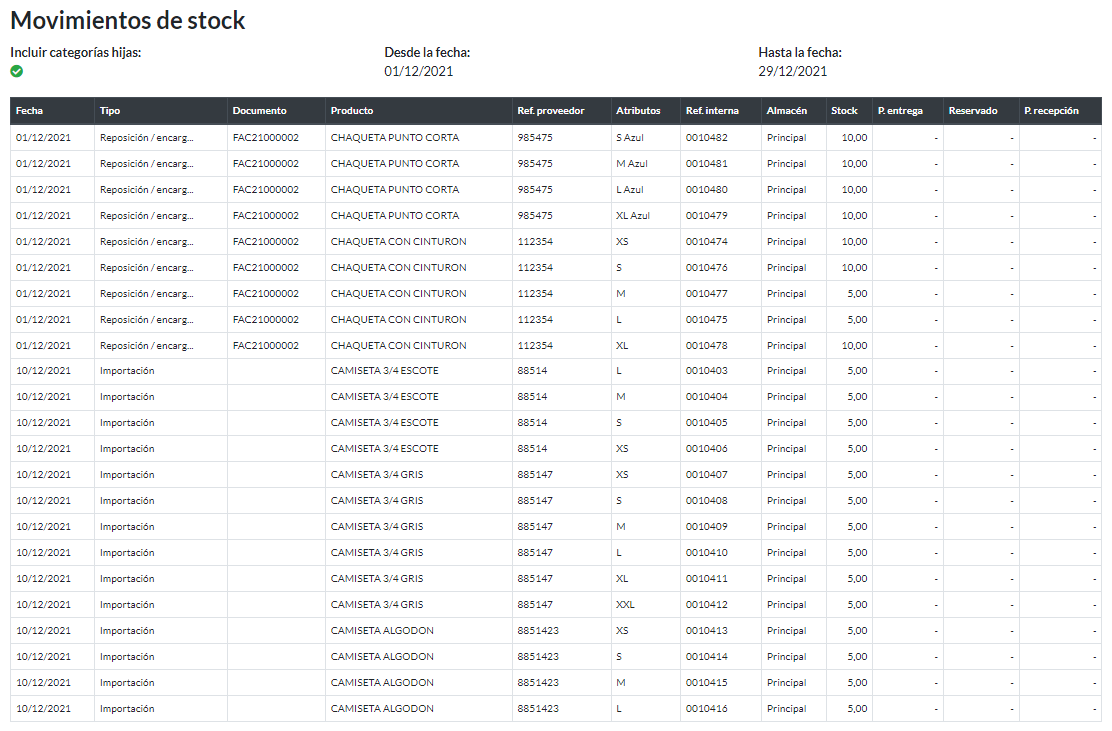 Movimientos de stock: Informe