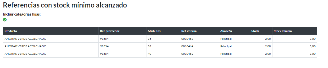 Referencias con stock mínimo alcanzado: Informe