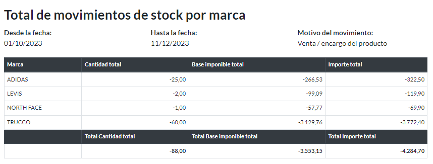 Total de movimientos de stock por marca: Informe
