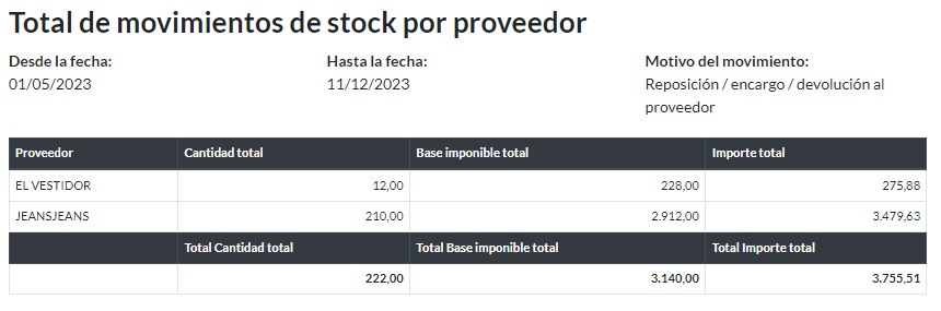 Total de movimientos de stock por proveedor: Informe