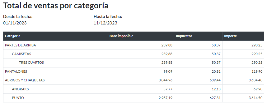 Total de movimientos de stock por categoría: Informe